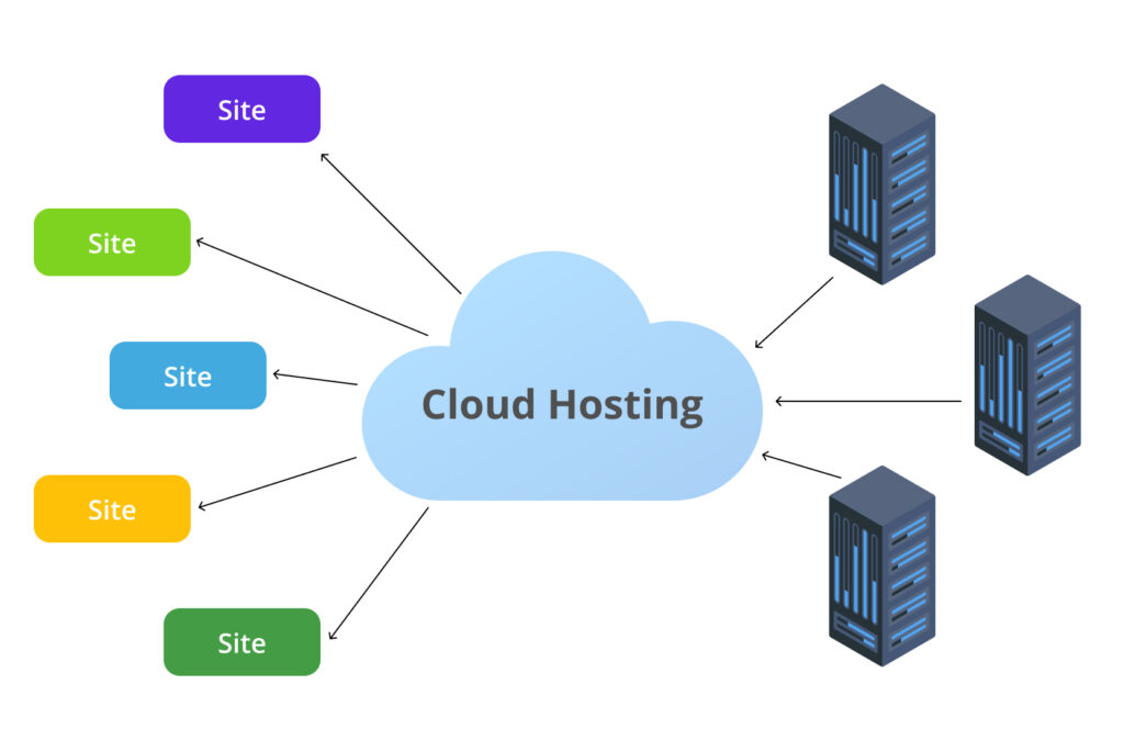 Hosting Services